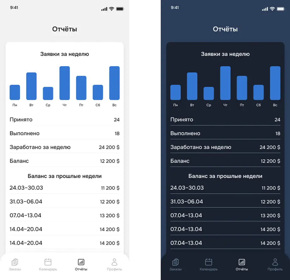 разработка erp системы разработка erp системы