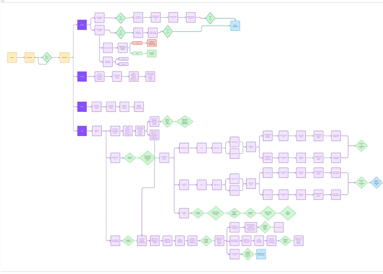 разработка erp системы разработка erp системы