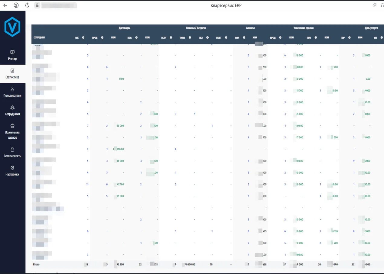 Разработка СРМ системы для агентства недвижимости Создание системы учета для агентства недвижимости