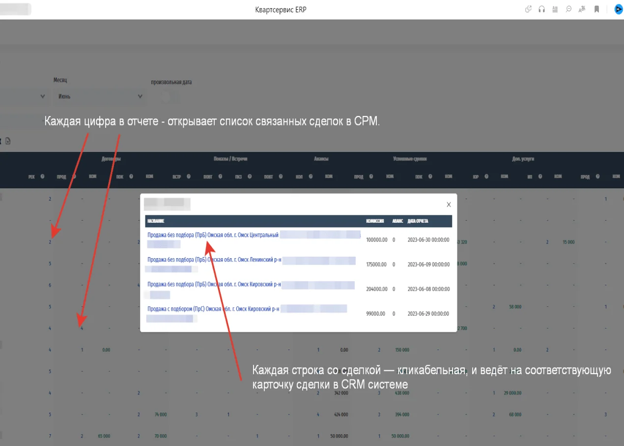 KPI для агентства недвижимости KPI для агентства недвижимости