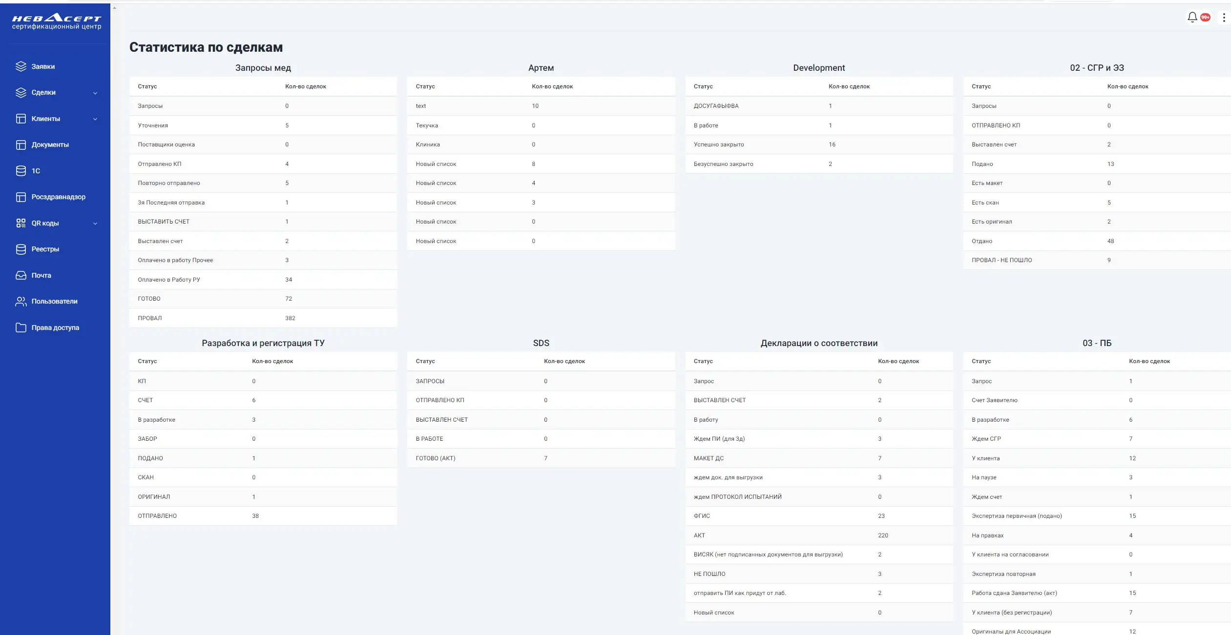 CRM для услуг, Разработка CRM CRM для услуг, Разработка CRM